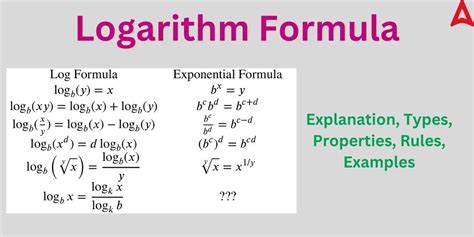 科學記號英文|科學記號與常用對數 Scientific Notation and Common Logarithm